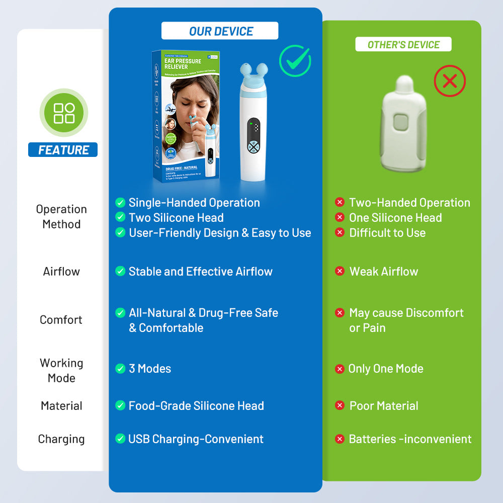 Electric Ear Pressure Regulator - Tinnitus & Ear Pain Relief for Travel - ear pressure balancer - Image 8
